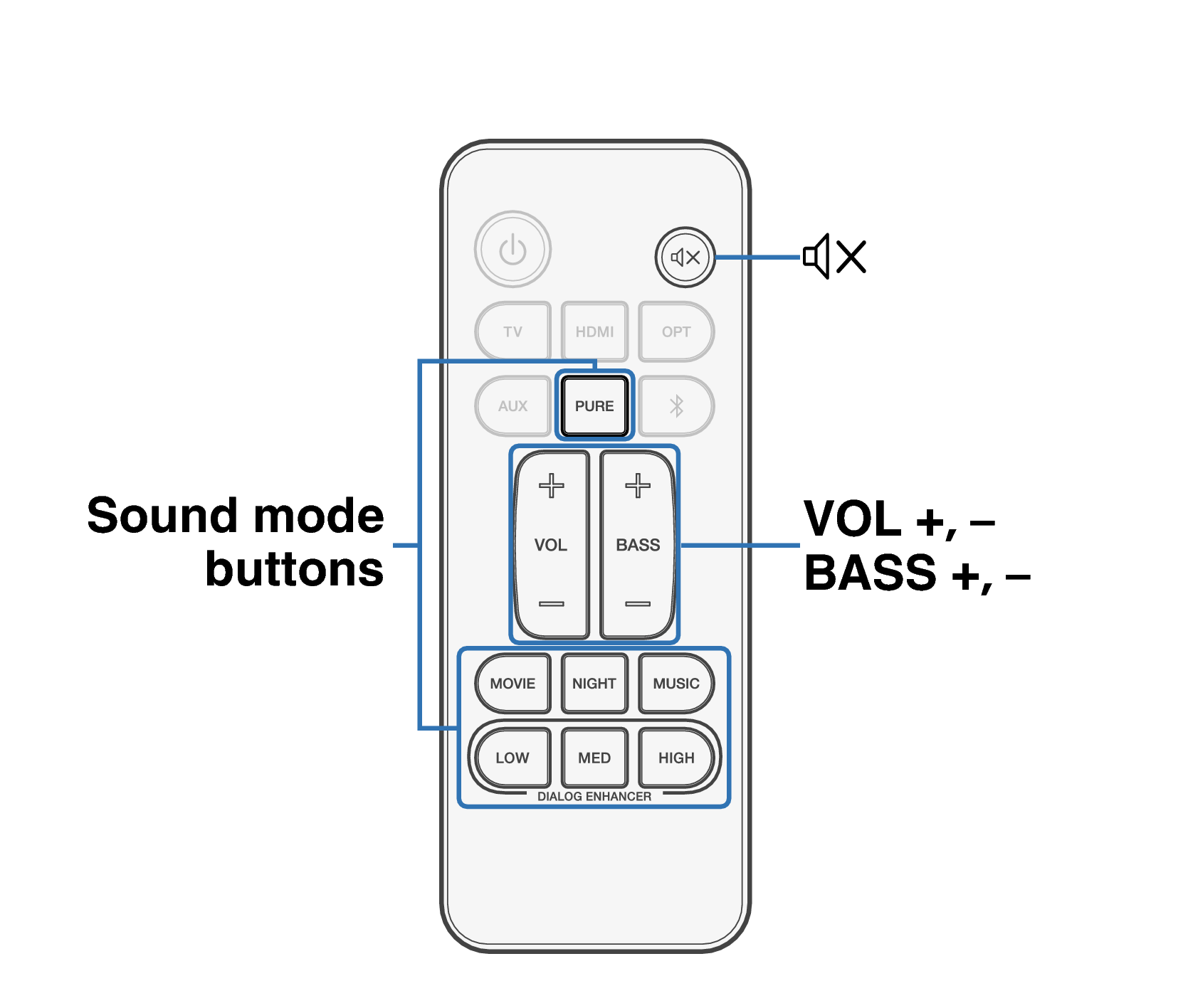 Ope Setting RC S217